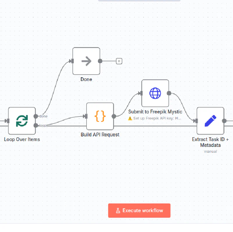 Geautomatiseerde workflow voor batch image generation en plaatsing op een website