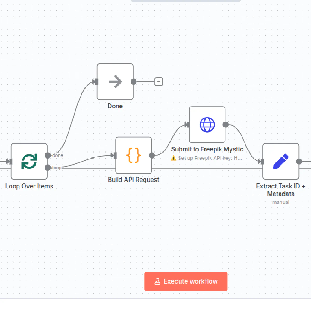 Geautomatiseerde workflow voor batch image generation en plaatsing op een website